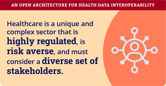 An Open Architecture for Health Data Interoperability_2024_Infographic_01-1