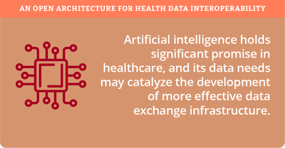 An Open Architecture for Health Data Interoperability_2024_Infographic_08-1