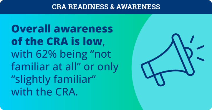 Unaware and Uncertain: Is the Open Source Community Prepared for the New Regulatory Reality of the Cyber Resilience Act?