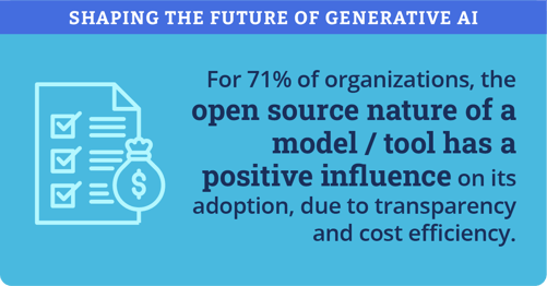 Gen AI Study_Report 2024_Infographics