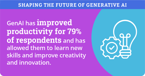 Gen AI Study_Report 2024_Infographics