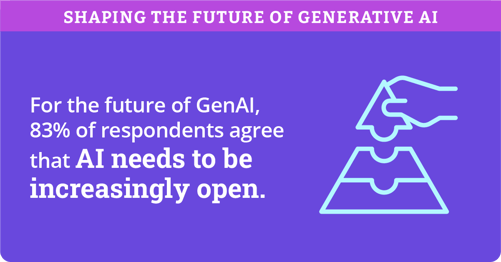 Gen AI Study_Report 2024_Infographics_12