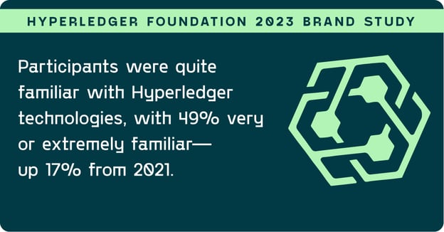 HyperledgerBrandStudyInfographic-2
