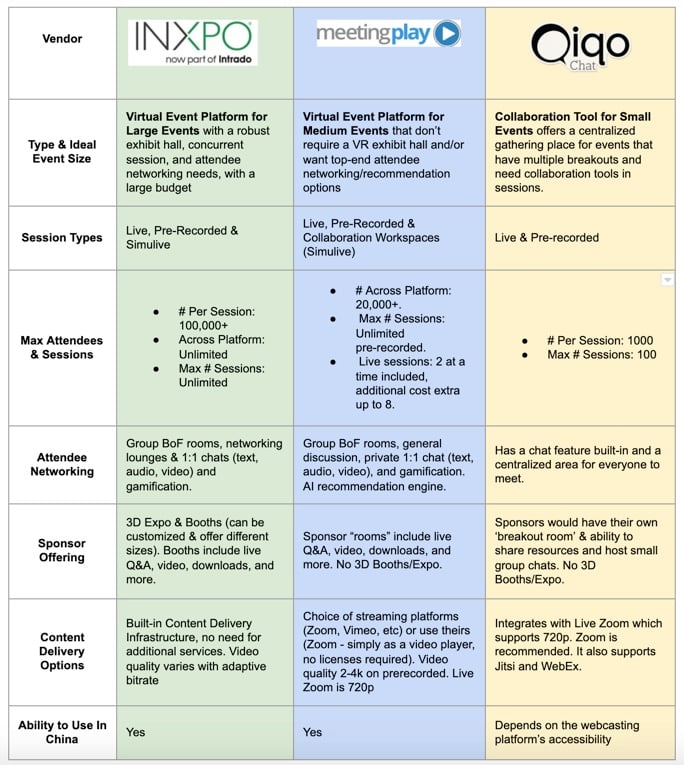 Conferencing platform feature comparison