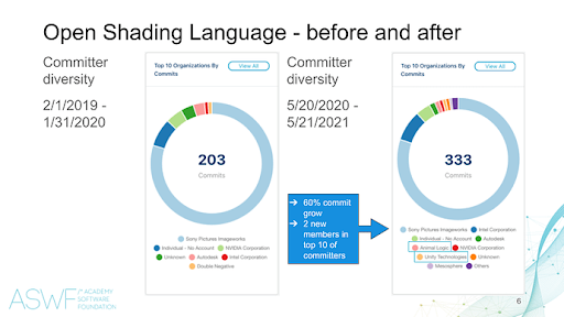 LFX dashboard example