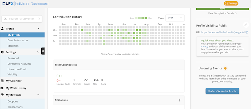 LFX dashboard