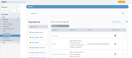 LFX dashboard