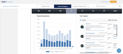 LFX dashboard