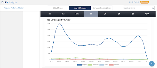 LFX dashboard