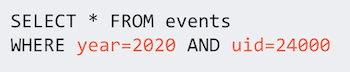 Select & from events example
