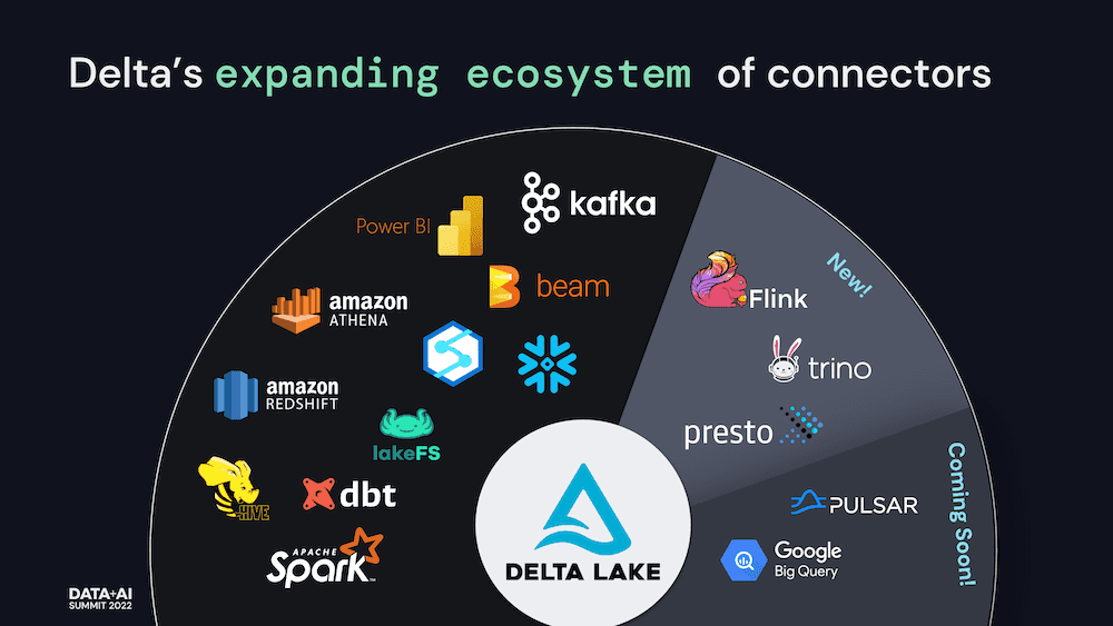 Delta's expanding ecosystem of connectors