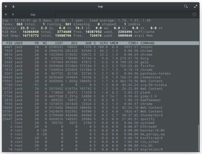 Classic Sysadmin: Linux 101: 5 Commands For Checking Memory Usage In Linux  - Linux Foundation
