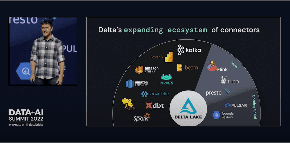 Delta Linux Delta 2.0 - The Foundation of your Data Lakehouse is Open - Linux ...