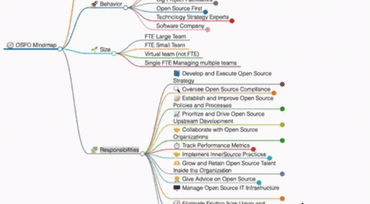 OSPO mind map animation