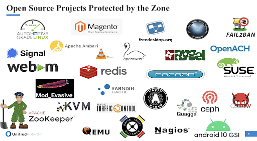open source tech logos