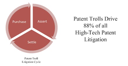 three steps of stopping patent trolls