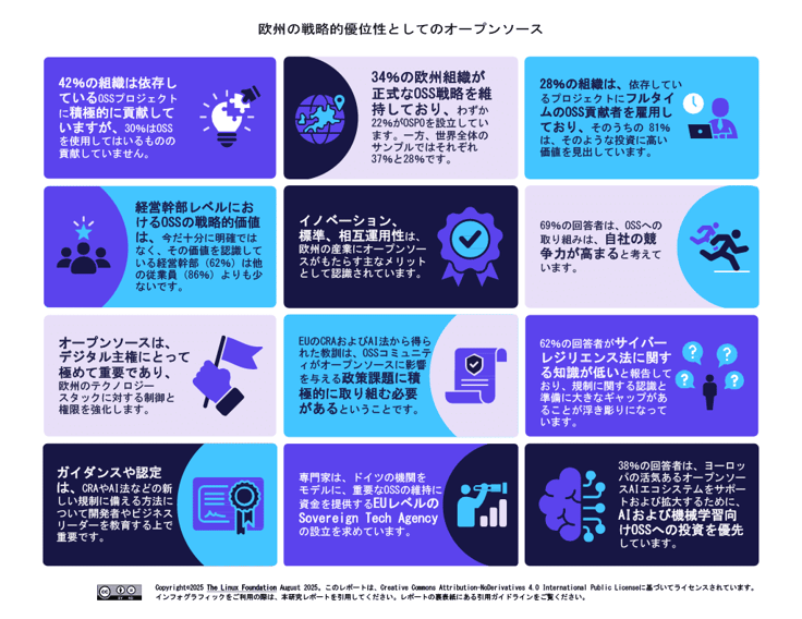 WorldofOS_EUSpotlight_2025_infographic-jp
