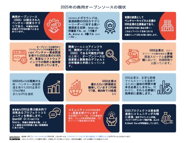 lfr_serena_capital_report_082225b-ja-infographic
