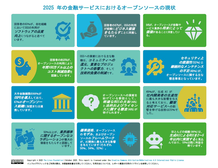 05_FINOS_2025_Report-jp-infographic