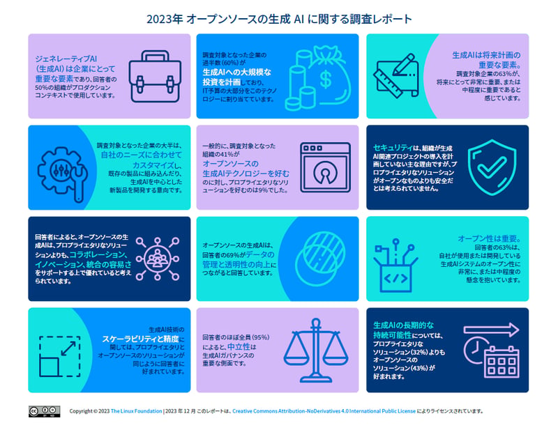 2023 GenAI Report jp infographic