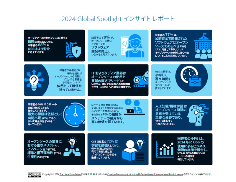 2024-global-spotlight-insights-jp-infographic