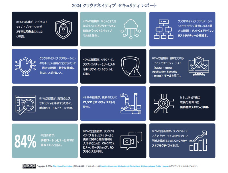 2024cloudnativesecurity-jp-infographic