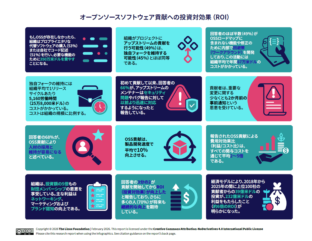 2025 Open Source ROI survey 2.23.26-infographic-jp