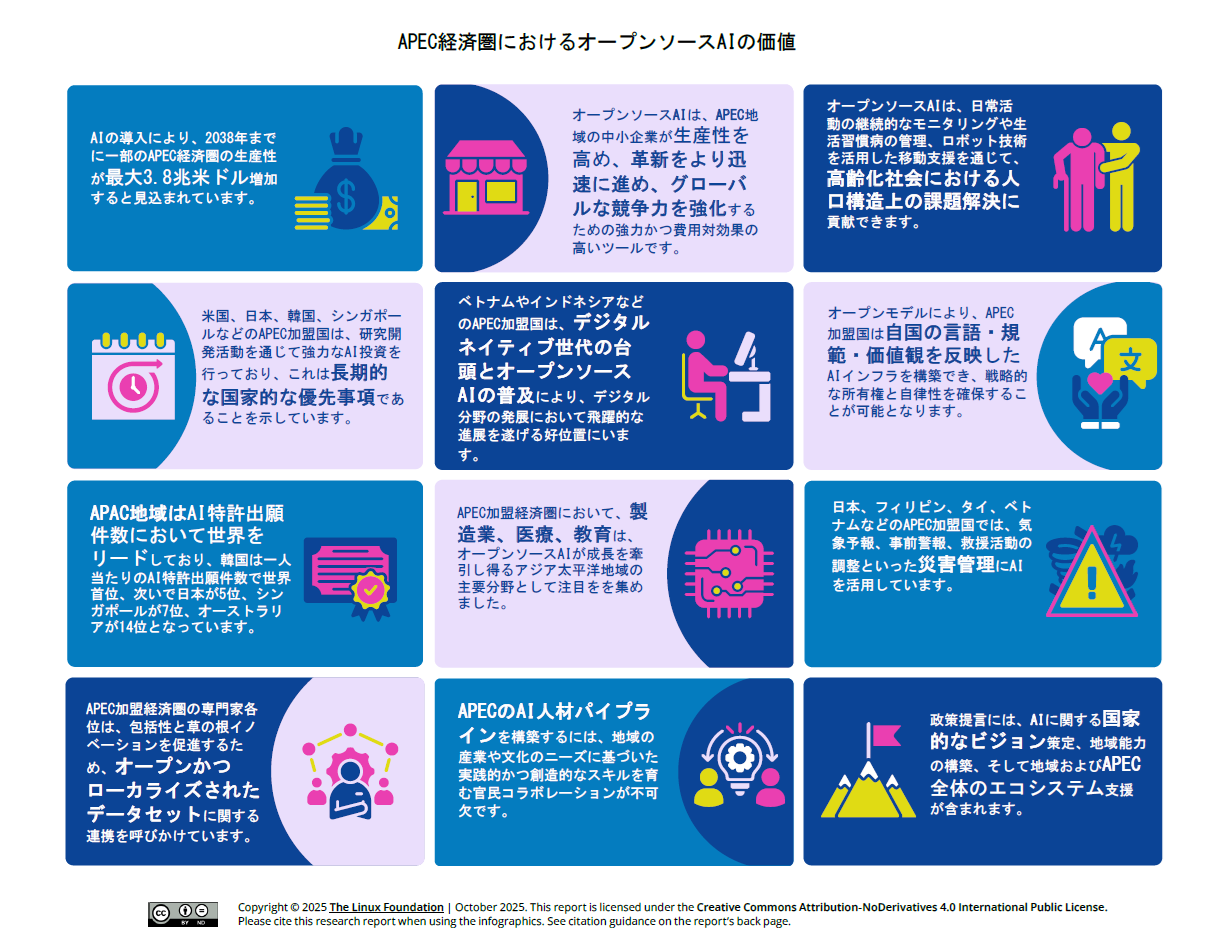 LFResearch_OSAI_APEC_Version_102425_infographic-jp