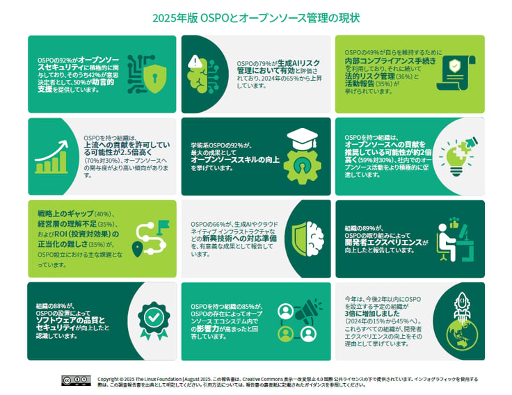 LFResearch_StateofOSPO_jp-infographic