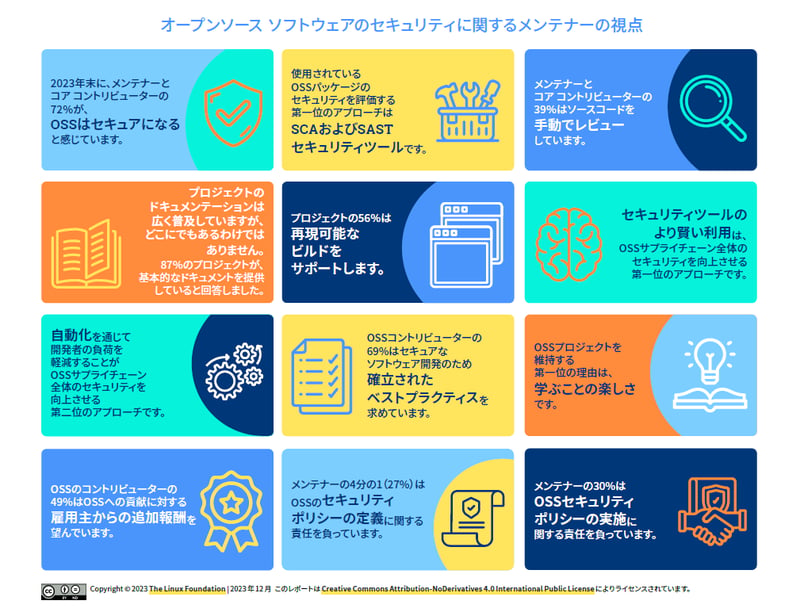 MaintainerSecurityBPs-jp-infographic