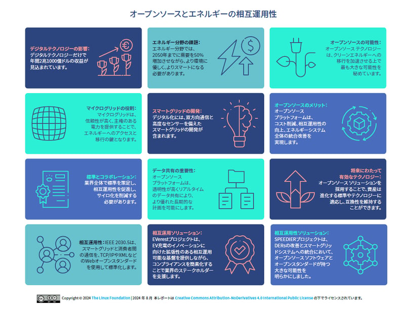 OS and Energy Interoperability 2024-jp-infographic