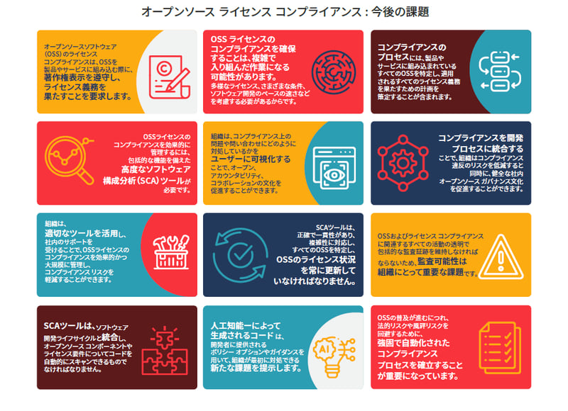 Open Source License Compliance-jp-infographic