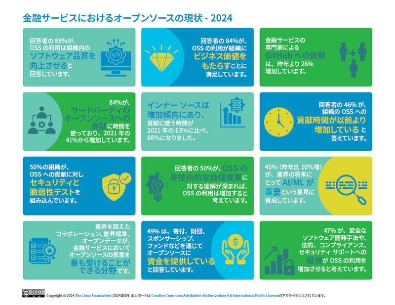 finos_report2024-jo-infographic