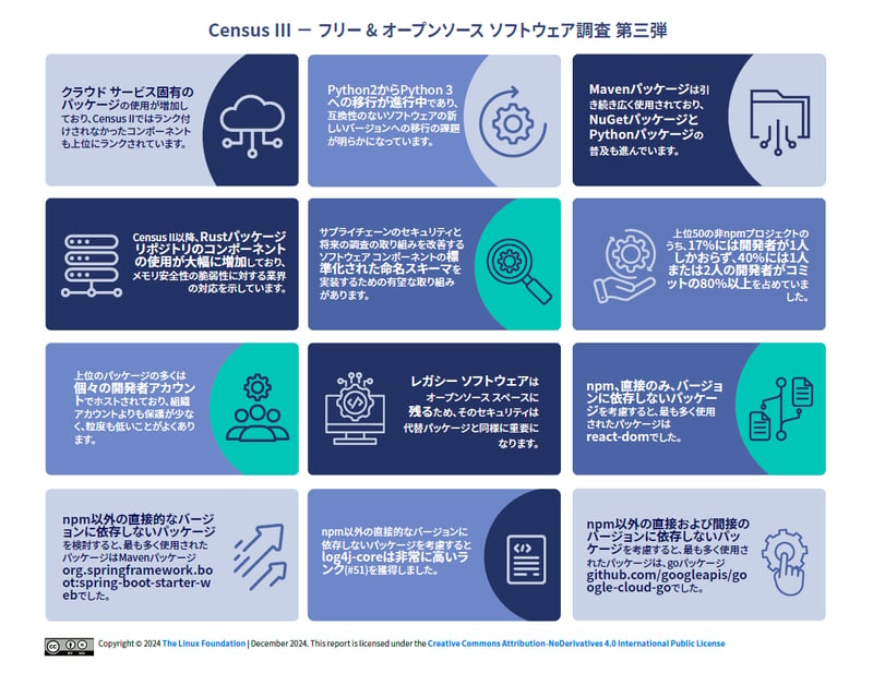 lfr_censusiii_120424a-jp-infographic