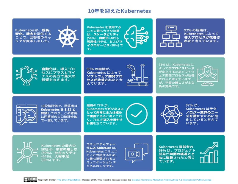 lfr_kubernetes10_110124a-jp-infographic