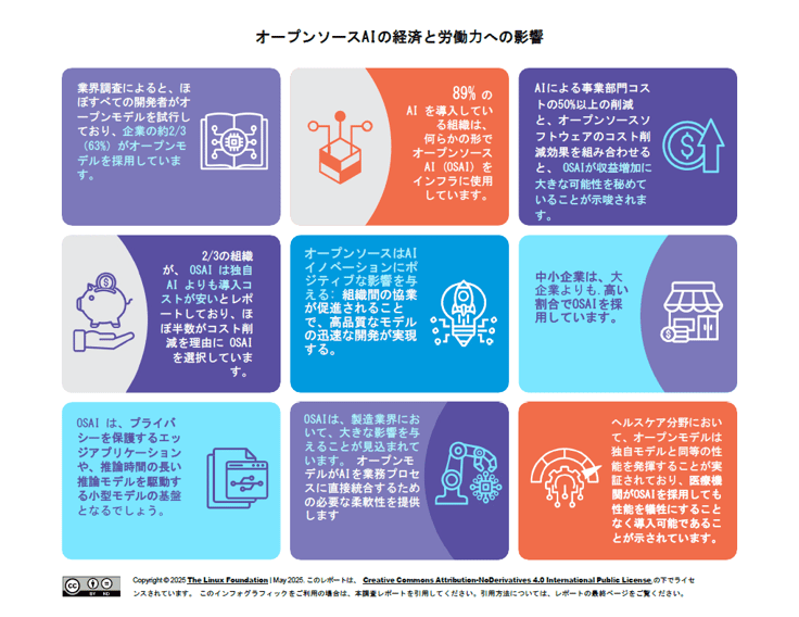 lfr_marketimpacts25_052725a-jp-infographic