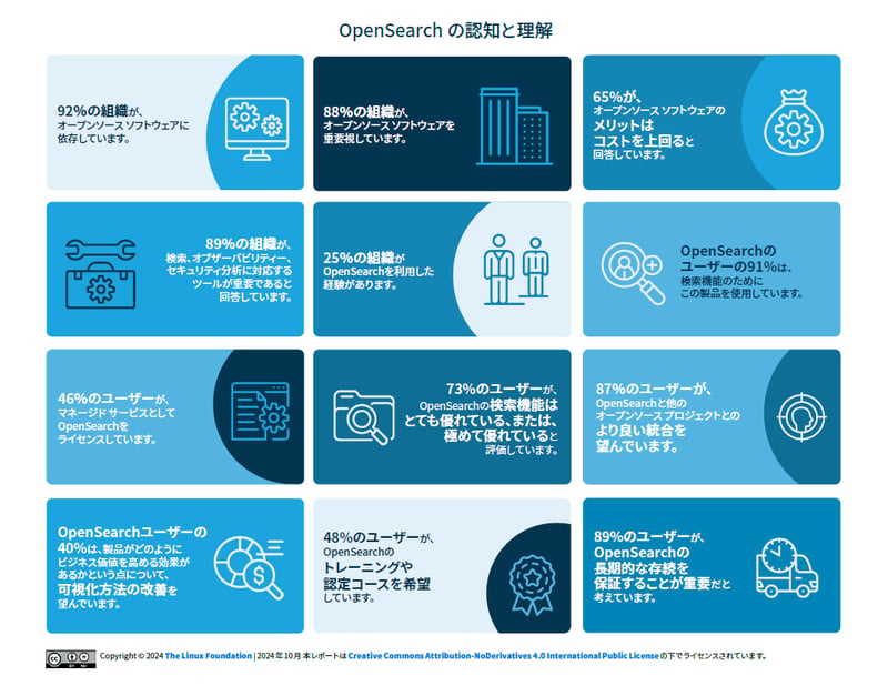 lfr_opensearch_jp-infographic