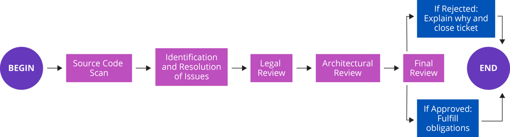 OpenSourceGuideGraphics_V2_G1