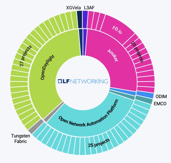 LFN_PieChart