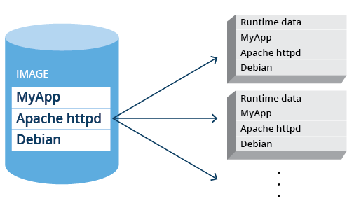 docker-container-image1-495x300