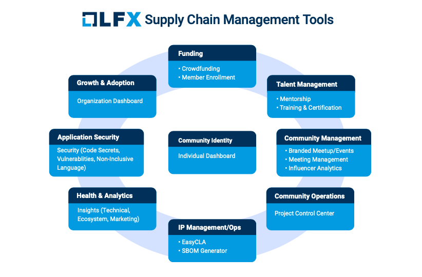 supply-chain-management