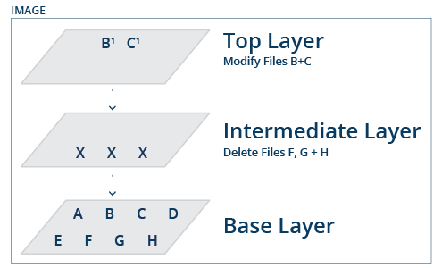 top-intermediate-base-1-495x300