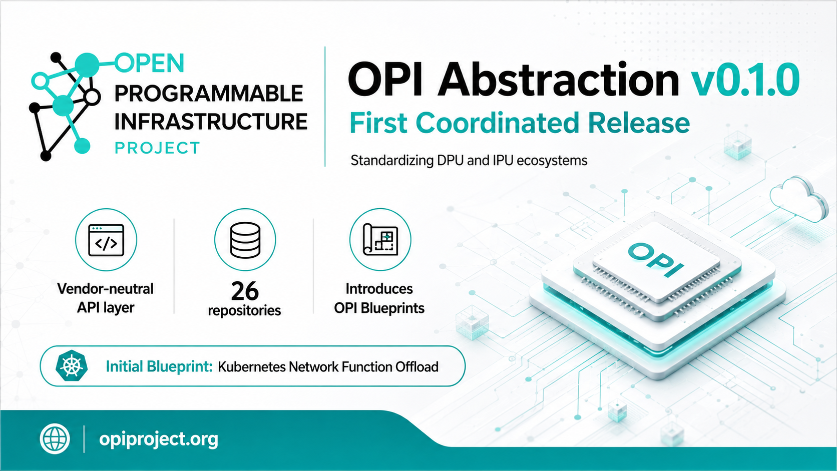 OPI Abstraction release