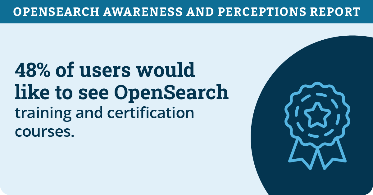 OpenSearch Brand Report 2024_Infographic-11-1