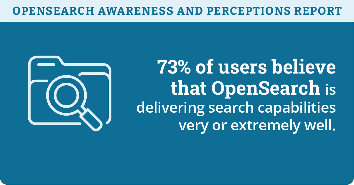 OpenSearch Brand Report 2024_Infographic-8-1