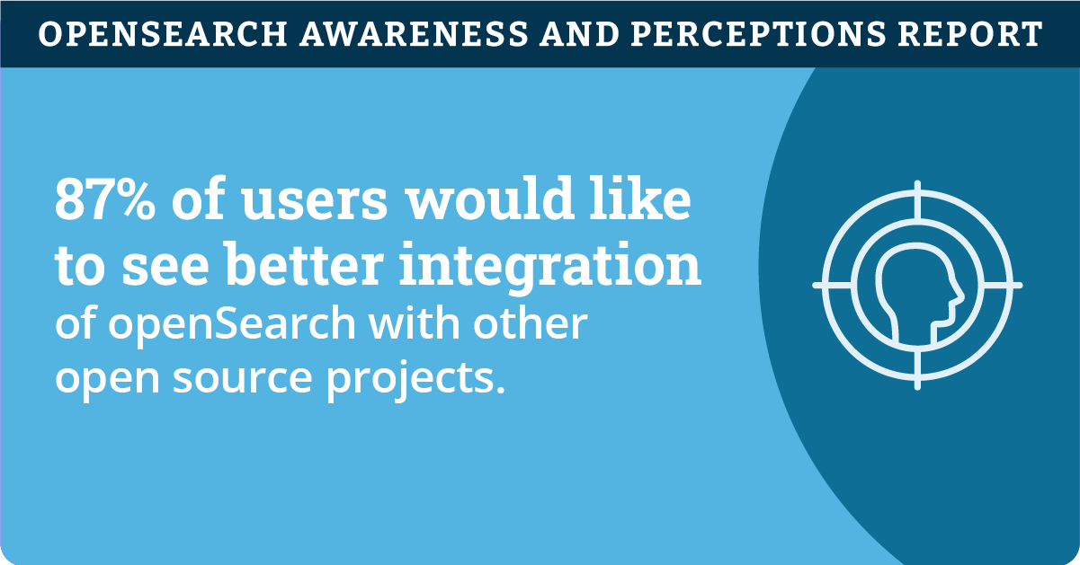 OpenSearch Brand Report 2024_Infographic-9