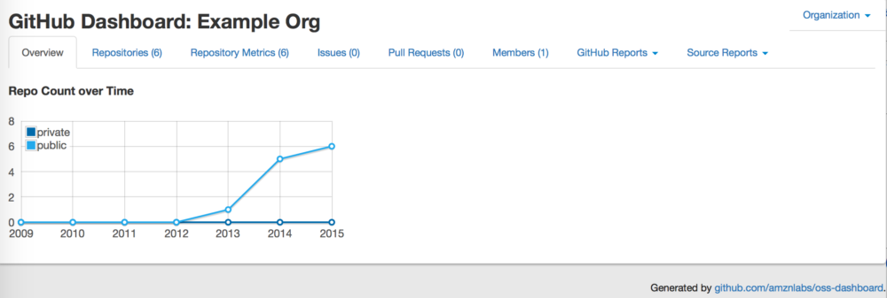 GitHub-Basic-Dashboard-Example-e1504819241898