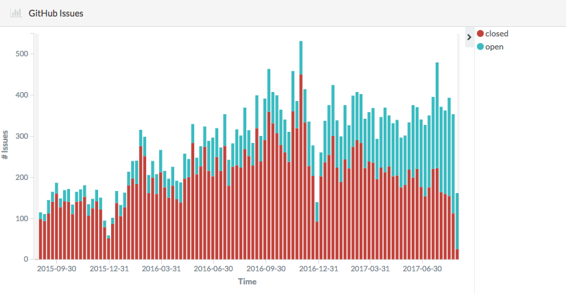 Kubernetes-issues