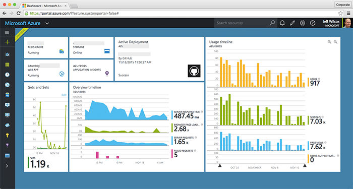 Microsoft-Azure-portal