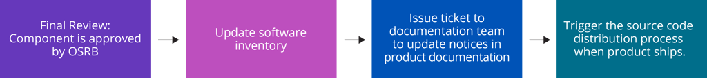 OpenSourceGuideGraphics_V2_G3